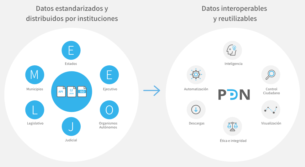 Screenshot-2019-9-13-Plataforma-Digital-Nacional