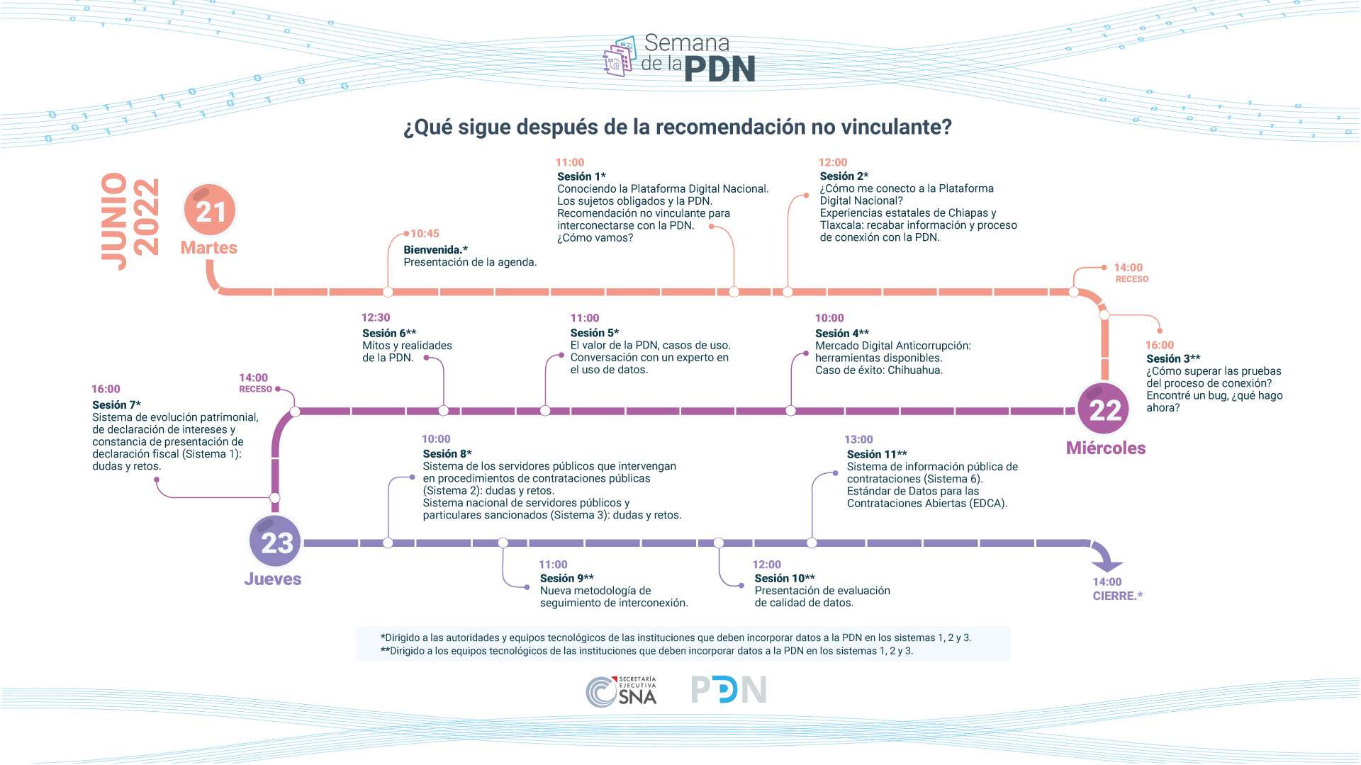 ¿Qué hacer después de la recomendación no vinculante?